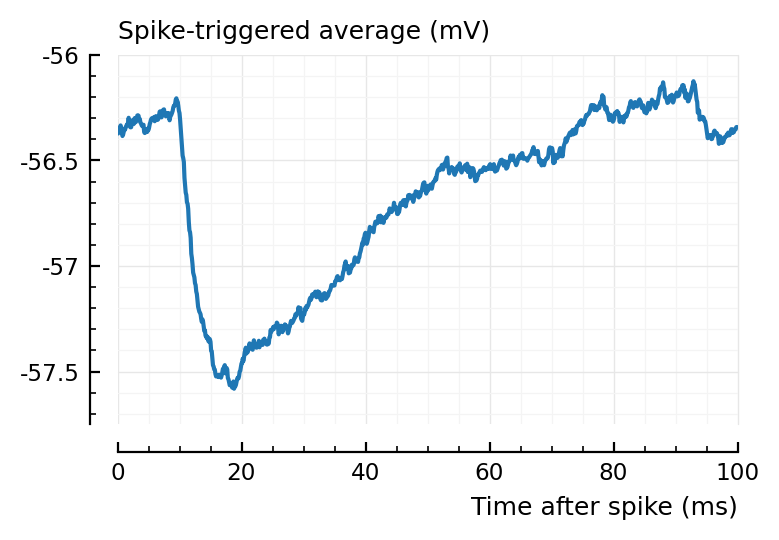 ../_images/2022-08-17__Investigate_correlated_spikers_87_0.png