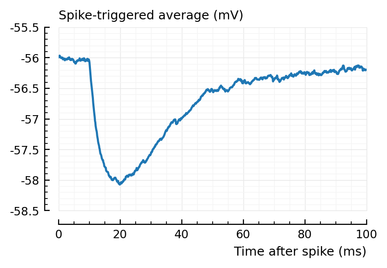 ../_images/2022-08-17__Investigate_correlated_spikers_87_1.png