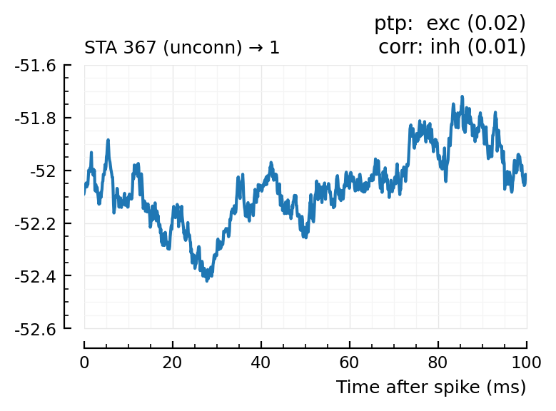 ../_images/2022-09-09__Conntest_with_template_matching_63_0.png