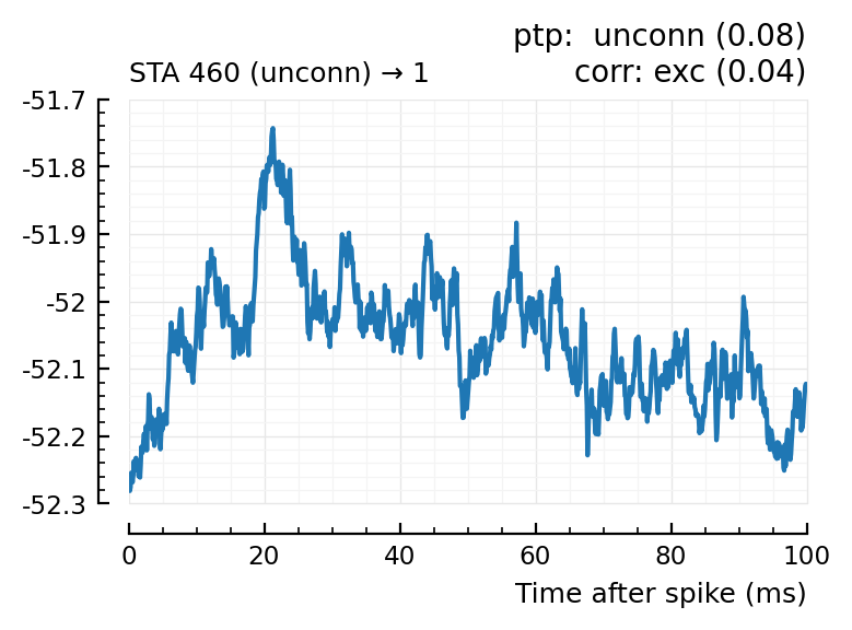 ../_images/2022-09-09__Conntest_with_template_matching_63_1.png