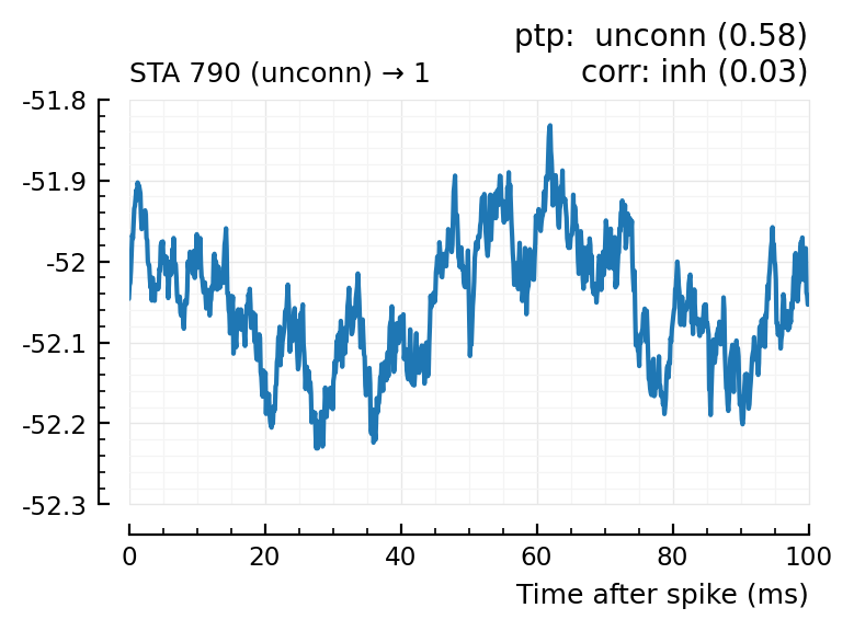 ../_images/2022-09-09__Conntest_with_template_matching_63_7.png