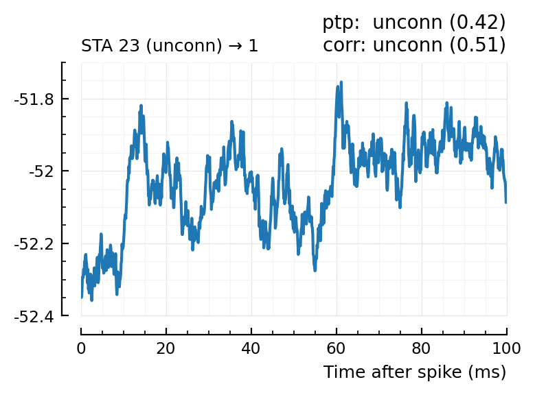 ../_images/2022-09-09__Conntest_with_template_matching_65_0.png