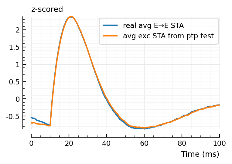 ../_images/2022-09-15__Two-pass_conntest_ptp-then-cor_70_0.png