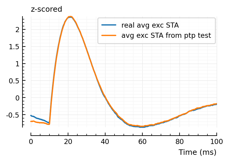 ../_images/2022-09-15__Two-pass_conntest_ptp-then-cor_73_0.png