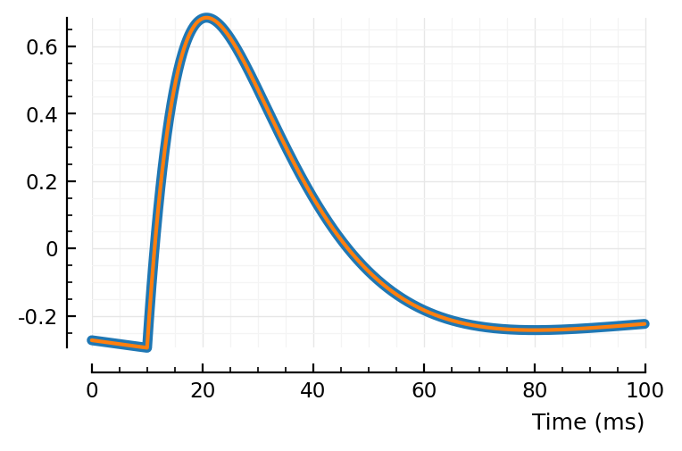 ../_images/2022-09-30__Conntest_with_parametric_STA_model_149_0.png