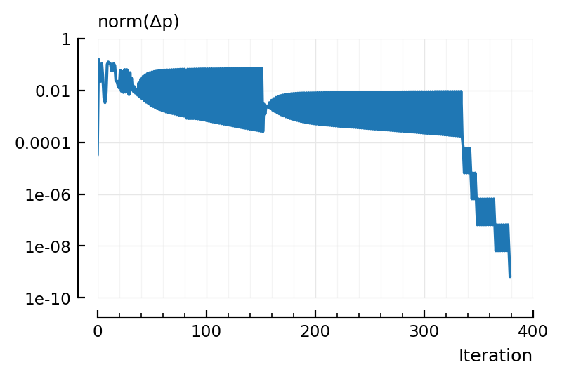 ../_images/2022-09-30__Conntest_with_parametric_STA_model_194_0.png