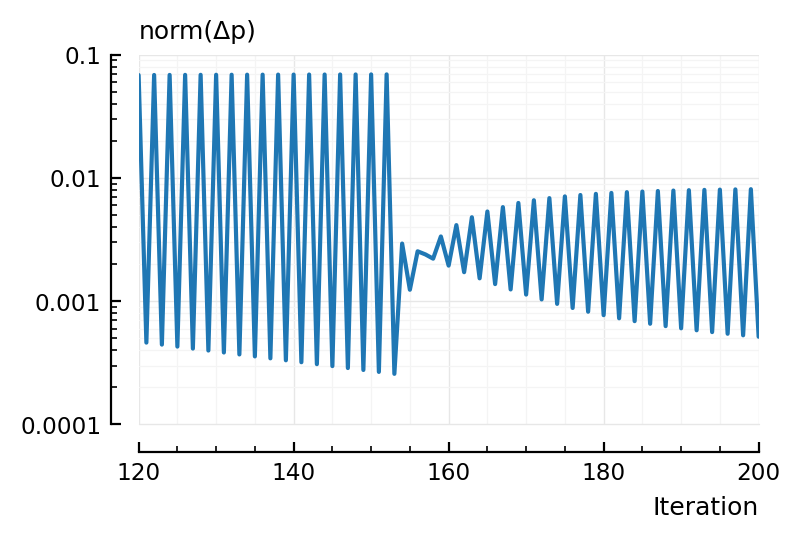 ../_images/2022-09-30__Conntest_with_parametric_STA_model_194_1.png