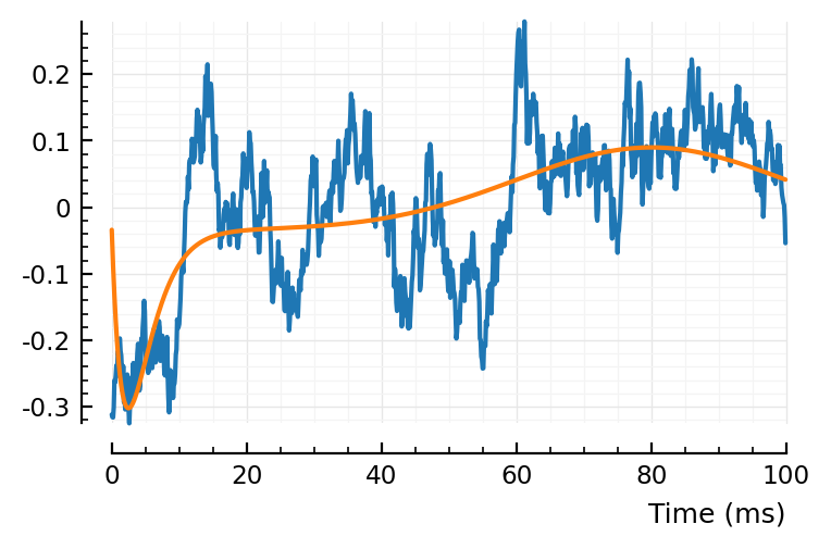 ../_images/2022-09-30__Conntest_with_parametric_STA_model_24_0.png