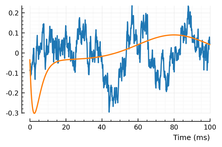 ../_images/2022-09-30__Conntest_with_parametric_STA_model_24_1.png