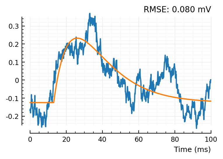 ../_images/2022-09-30__Conntest_with_parametric_STA_model_64_0.png