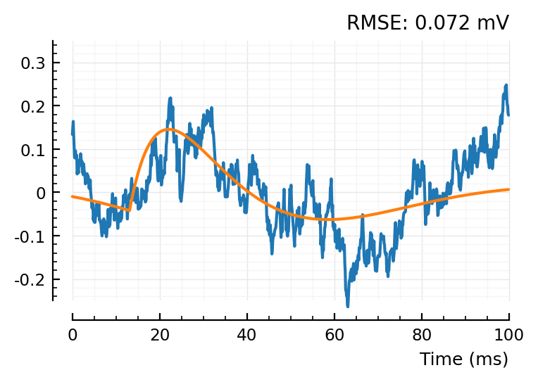 ../_images/2022-09-30__Conntest_with_parametric_STA_model_64_1.png