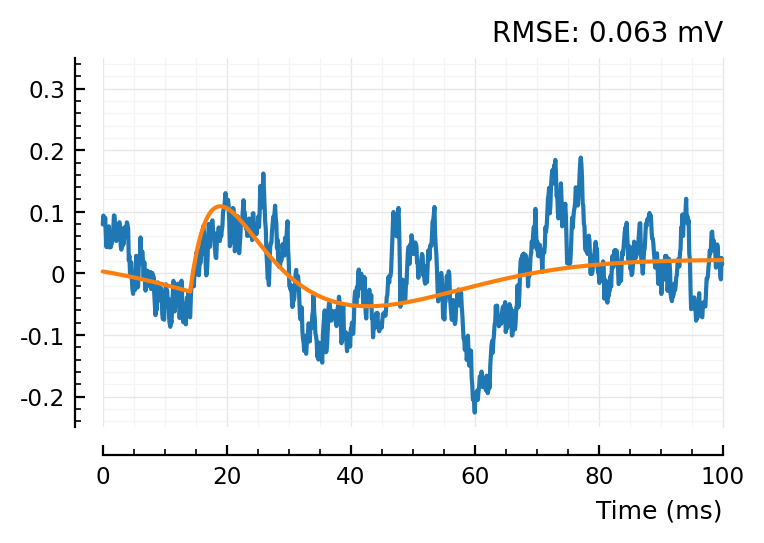 ../_images/2022-09-30__Conntest_with_parametric_STA_model_64_2.png