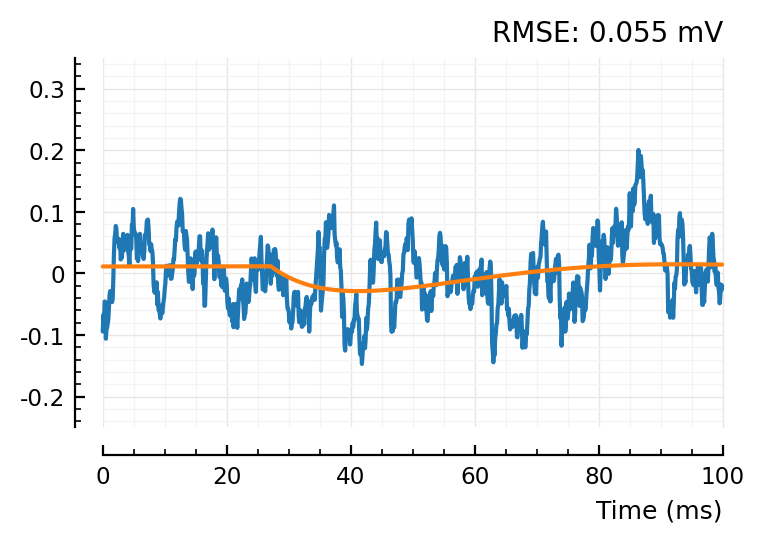 ../_images/2022-09-30__Conntest_with_parametric_STA_model_64_3.png