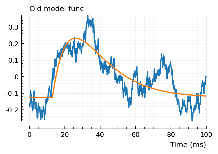 ../_images/2022-09-30__Conntest_with_parametric_STA_model_82_0.png