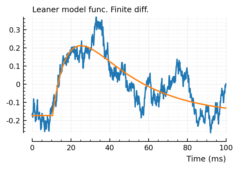 ../_images/2022-09-30__Conntest_with_parametric_STA_model_82_1.png