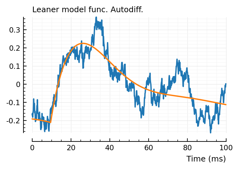 ../_images/2022-09-30__Conntest_with_parametric_STA_model_82_2.png