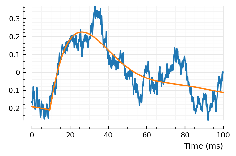 ../_images/2022-09-30__Conntest_with_parametric_STA_model_85_0.png