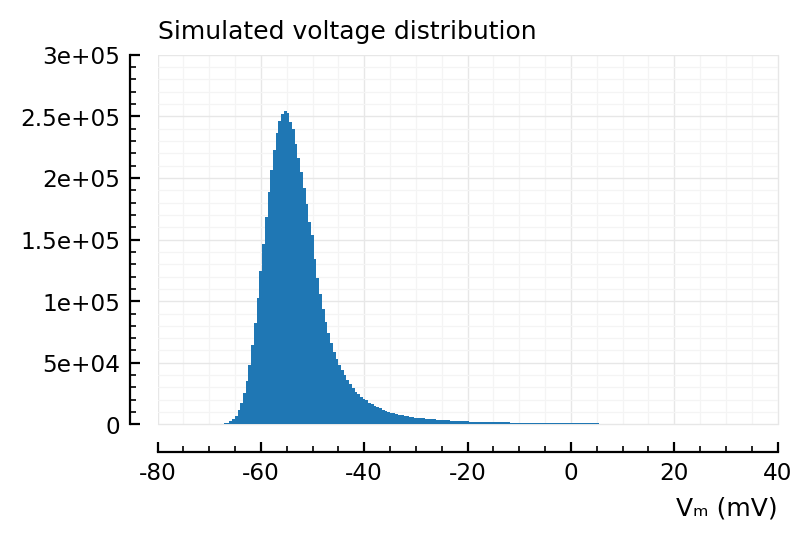 ../_images/2022-10-23__Spike-triggered-voltage_statistics_42_0.png