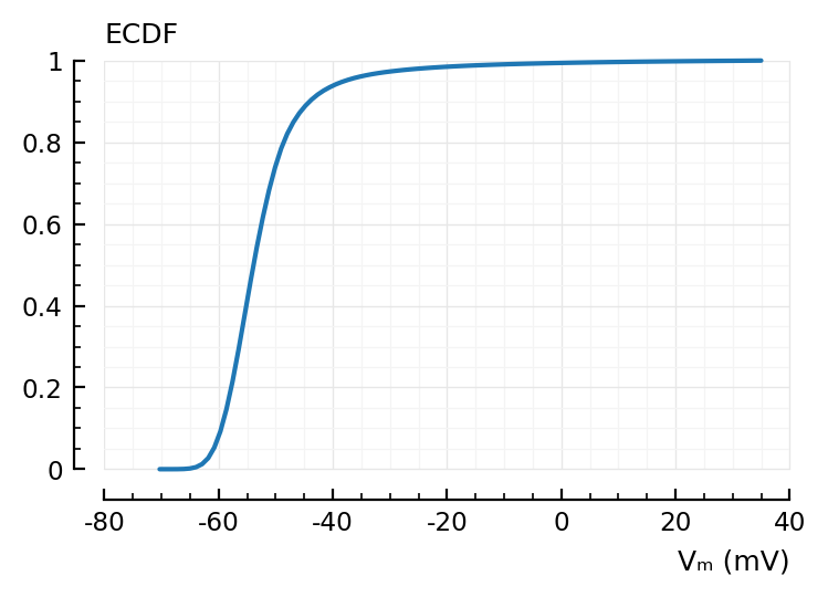 ../_images/2022-10-23__Spike-triggered-voltage_statistics_53_0.png