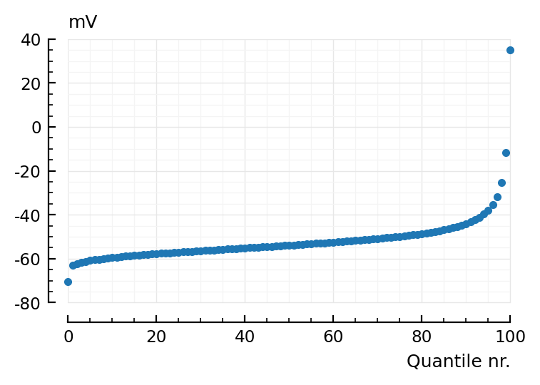 ../_images/2022-10-23__Spike-triggered-voltage_statistics_56_0.png