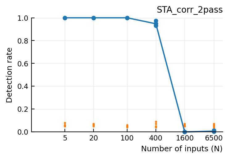 ../_images/2023-04-11__Nto1_AdEx_conntest_methods_comparison_12_0.png