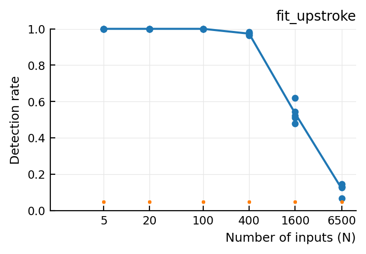 ../_images/2023-04-11__Nto1_AdEx_conntest_methods_comparison_12_2.png