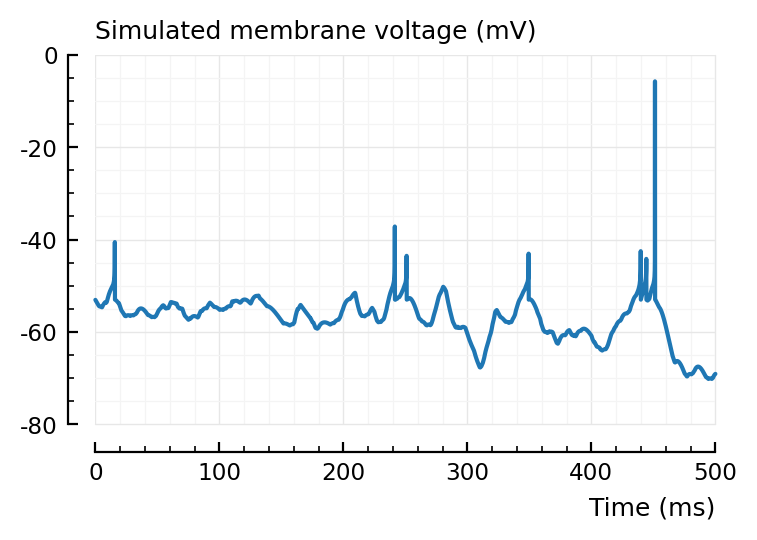 ../_images/2023-04-11__Nto1_AdEx_conntest_methods_comparison_20_0.png