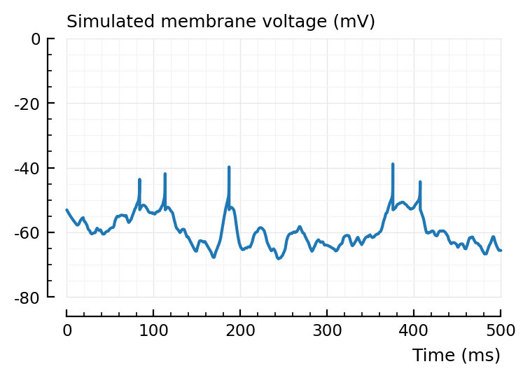 ../_images/2023-04-11__Nto1_AdEx_conntest_methods_comparison_26_0.png