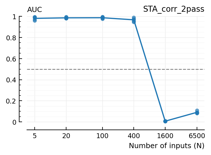 ../_images/2023-04-11__Nto1_AdEx_conntest_methods_comparison_50_0.png