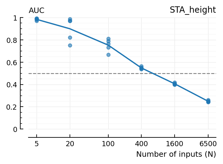 ../_images/2023-04-11__Nto1_AdEx_conntest_methods_comparison_50_1.png