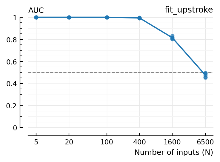 ../_images/2023-04-11__Nto1_AdEx_conntest_methods_comparison_50_2.png