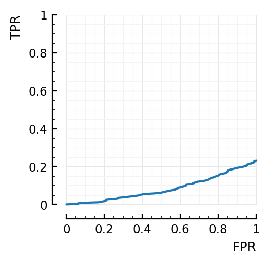 ../_images/2023-04-11__Nto1_AdEx_conntest_methods_comparison_55_0.png