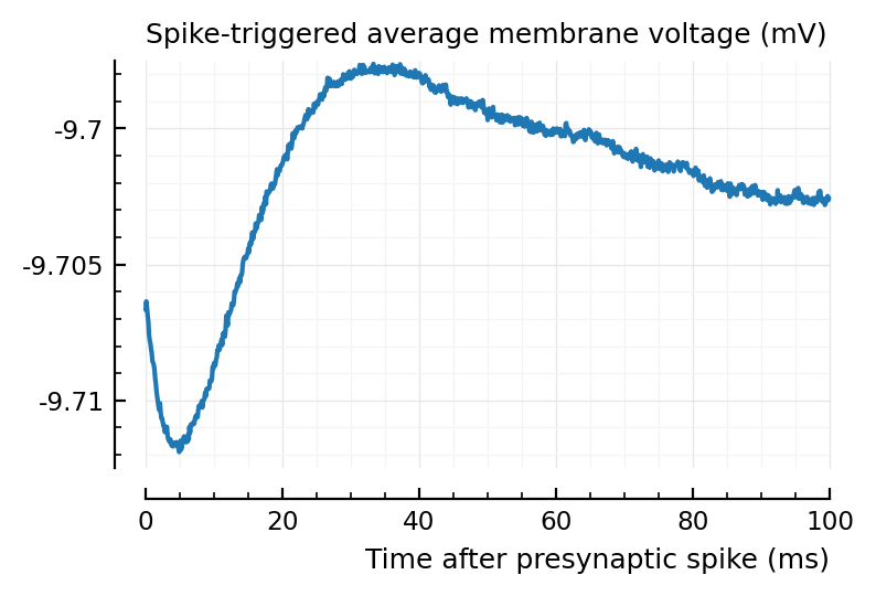 ../_images/2023-04-11__Nto1_AdEx_conntest_methods_comparison_72_0.png