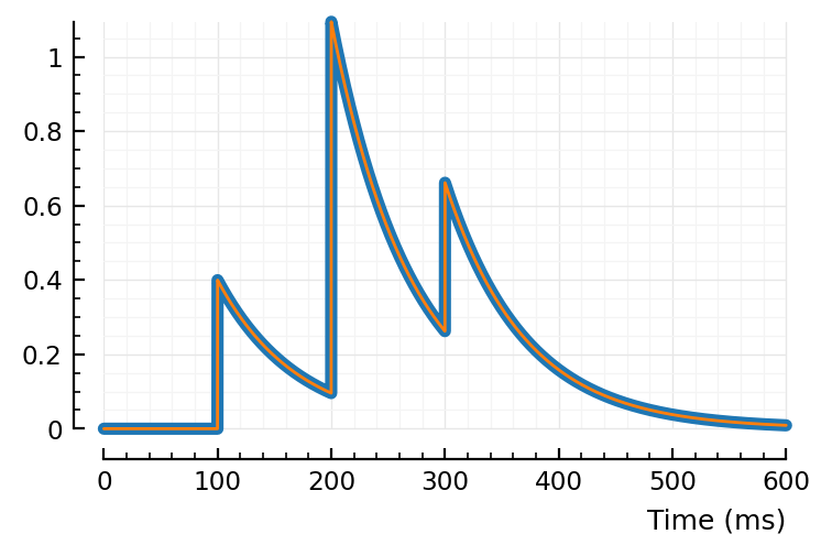 ../_images/2023-05-27__synaptic_cond_example_16_0.png