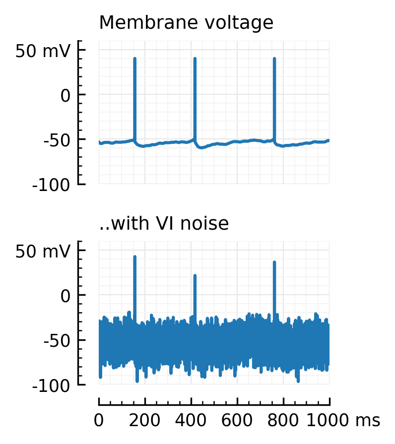 ../_images/2023-06-23__Vm_traces_AdEx_Izh__Brian_34_1.png