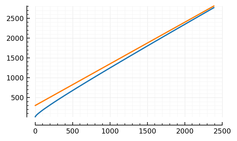 ../_images/2023-08-09__Poisson_cquantile_upperbound_8_0.png