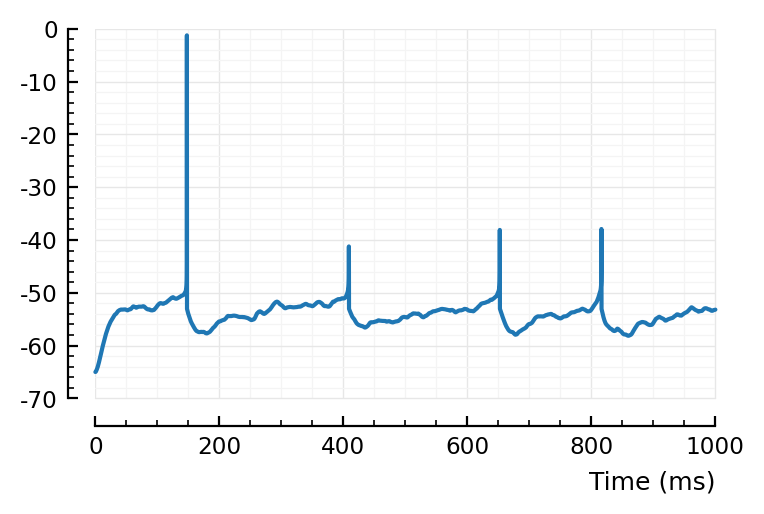 ../_images/2023-08-10__speedtest_end-to-end_nb_worfklow_julia_only_8_1.png