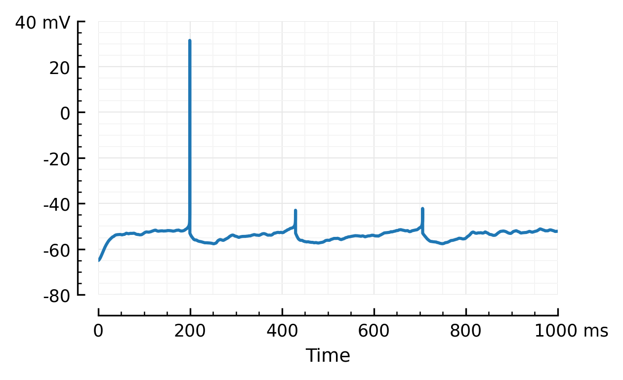 ../_images/2023-08-10__speedtest_end-to-end_nb_worfklow_pyjulia_11_2.png