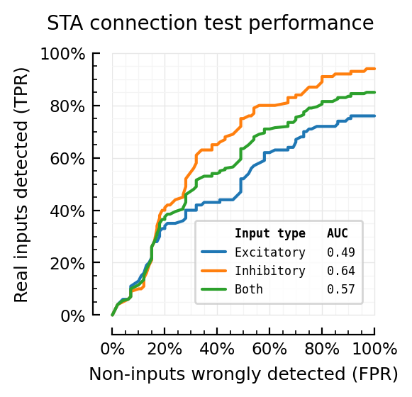 ../_images/2023-08-31__STA_conntest_31_0.png