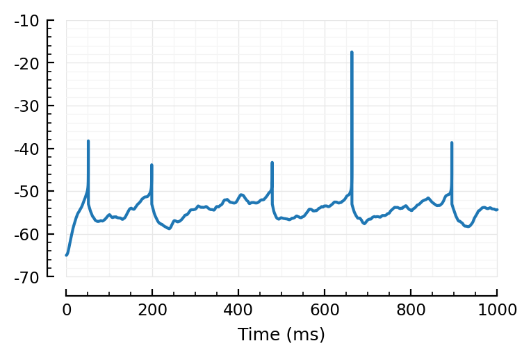 ../_images/2023-09-05__Inhibitory_impulse_response_PSP_11_0.png