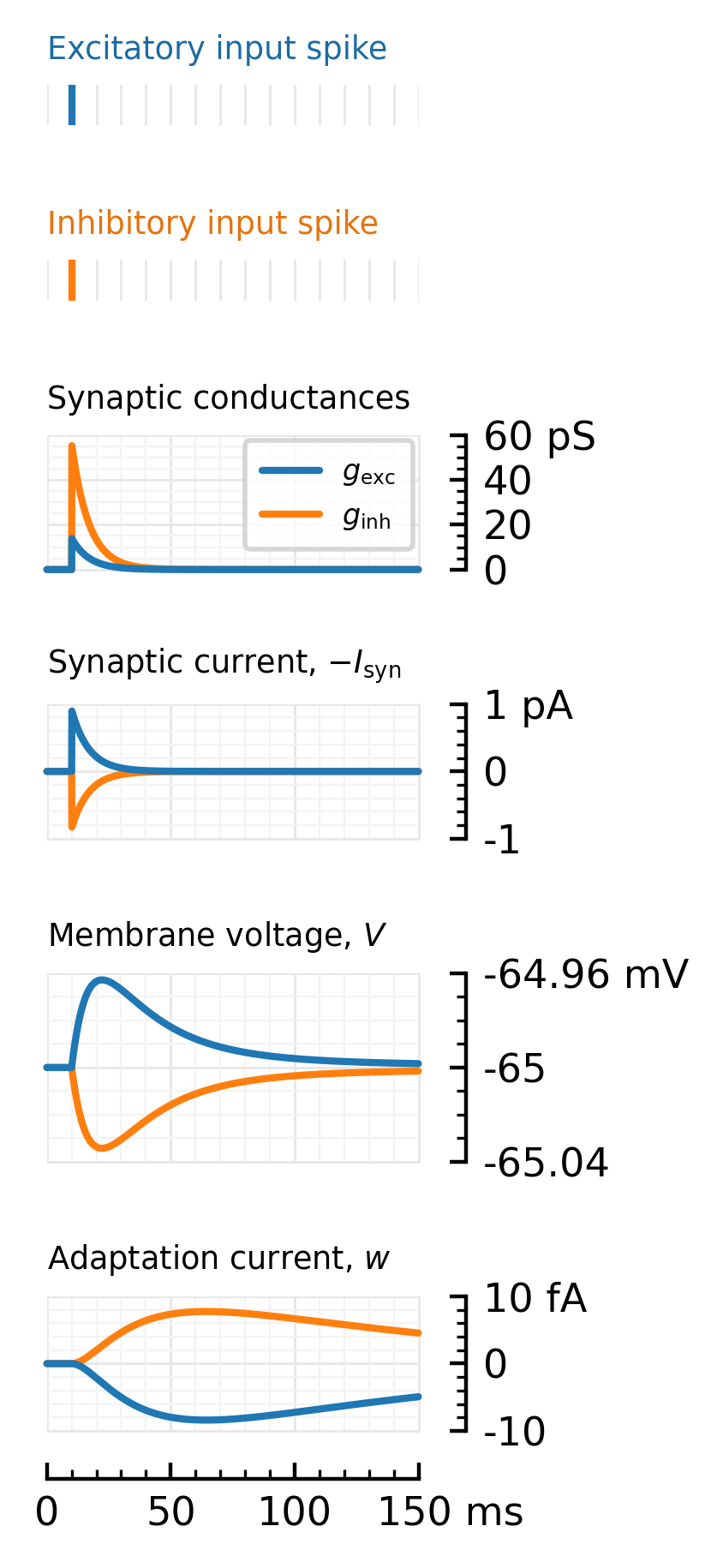 ../_images/2023-09-05__Inhibitory_impulse_response_PSP_21_0.png