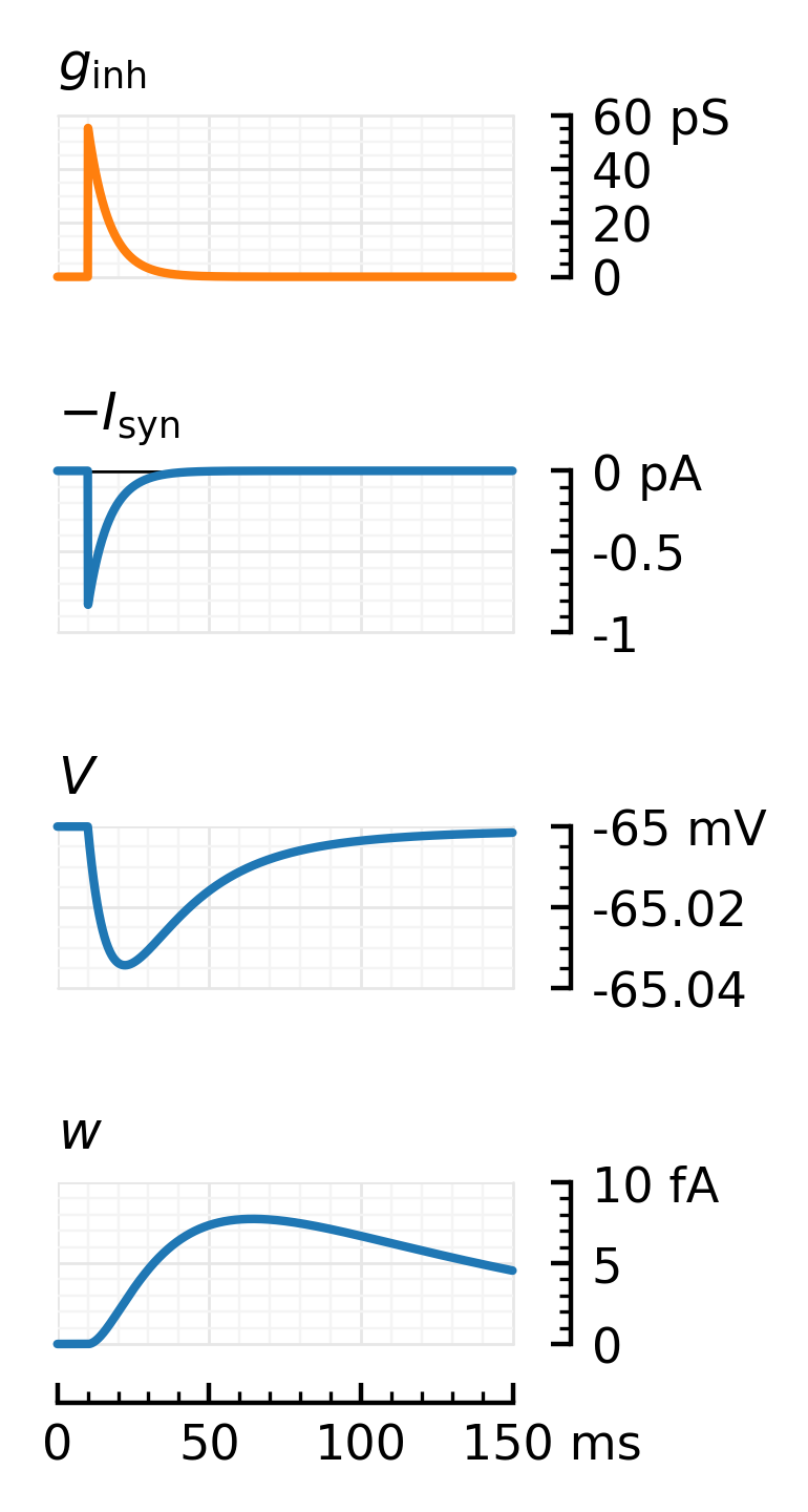 ../_images/2023-09-05__Inhibitory_impulse_response_PSP_7_0.png