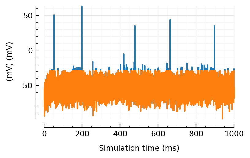 ../_images/2023-09-20__STA_conntest_for_diff_recording_quality_n_durations_17_0.png