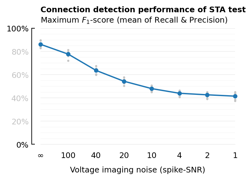 ../_images/2023-09-20__STA_conntest_for_diff_recording_quality_n_durations_38_1.png