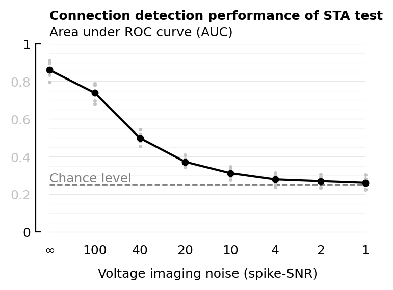 ../_images/2023-09-20__STA_conntest_for_diff_recording_quality_n_durations_41_0.png