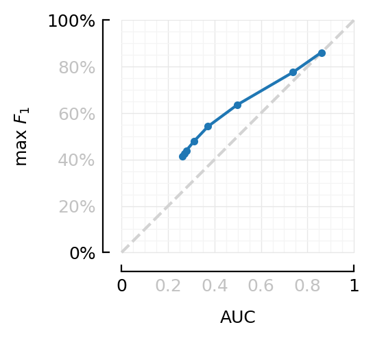 ../_images/2023-09-20__STA_conntest_for_diff_recording_quality_n_durations_46_0.png