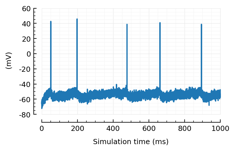 ../_images/2023-09-20__STA_conntest_for_diff_recording_quality_n_durations_48_0.png