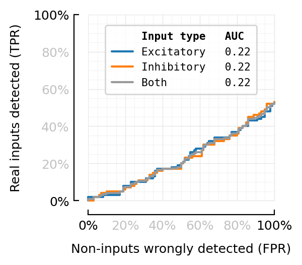 ../_images/2023-09-20__STA_conntest_for_diff_recording_quality_n_durations_57_0.png