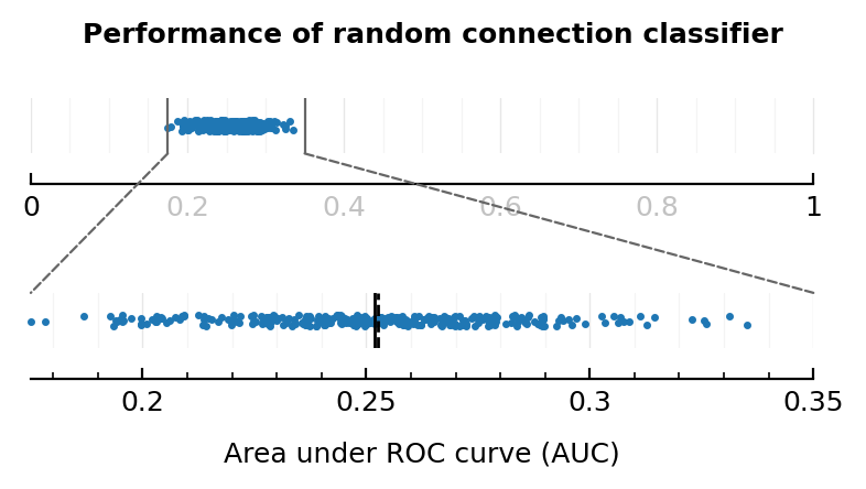 ../_images/2023-09-20__STA_conntest_for_diff_recording_quality_n_durations_63_1.png