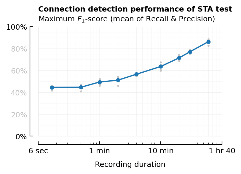 ../_images/2023-09-20__STA_conntest_for_diff_recording_quality_n_durations_75_0.png